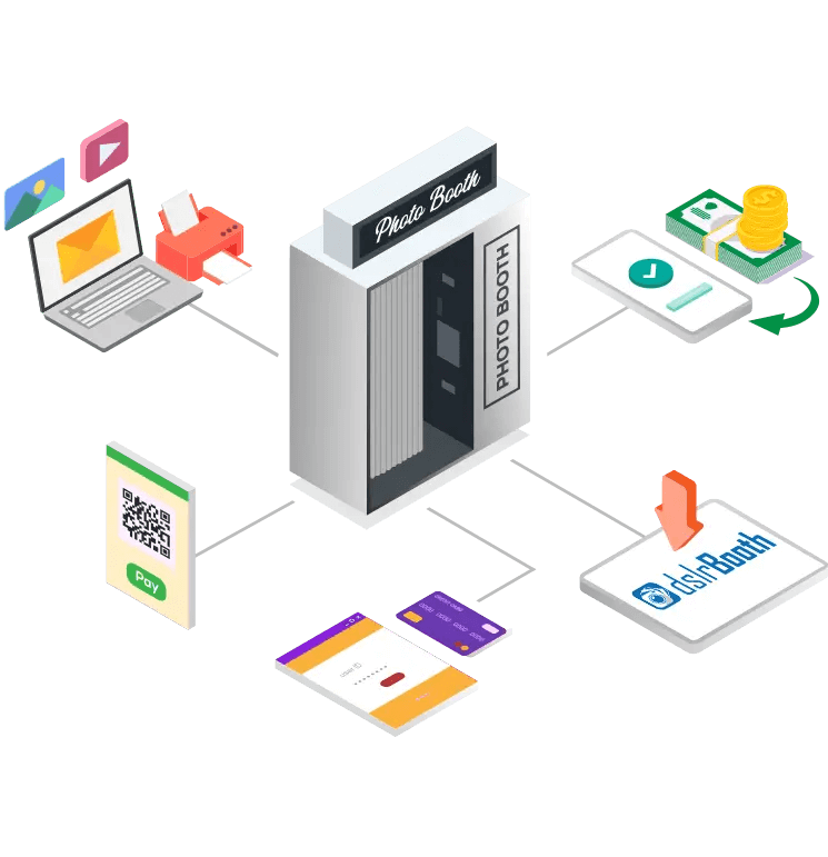 A photo booth surrounded with a tablet pc downloading dslrBooth, a mobile device scanning a QR code, a laptop pc emailing and printing a photo booth session, and money being deposited into the booth owner's account.